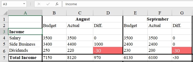 Sources of Income Cell In Excel Spreadsheet | DesignToCodes