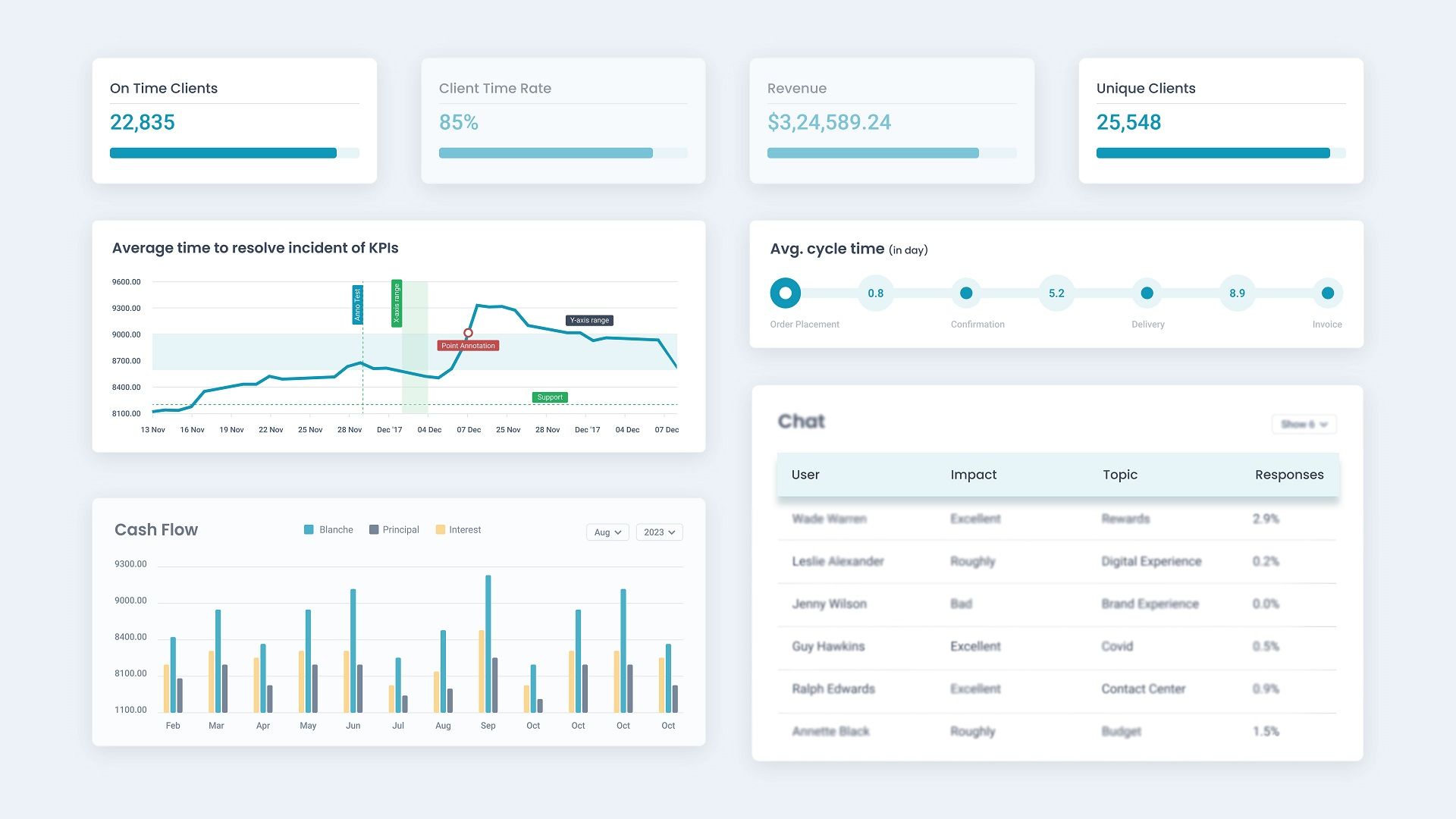 AIinsights - Data Insights Dashboard Template - DesignToCodes